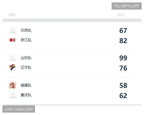 浙江35分大胜四川 送对手赛季14连败
