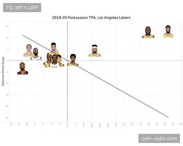 进攻效率前五球队呈现多点发起形态 球权流动取代单核 进攻效率前五球队呈现多点发起形态 球权流动取代单核